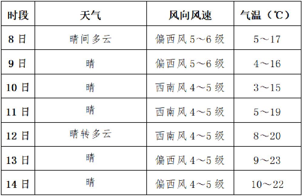 微信截图_20230508144250.png